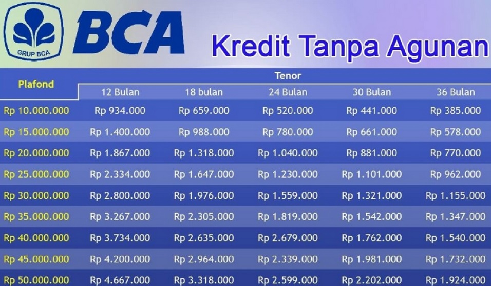 Tanpa Agunan! Berikut Cara Ajukan Pinjaman KUR BCA Terbaru 2025 Hingga 100 Juta