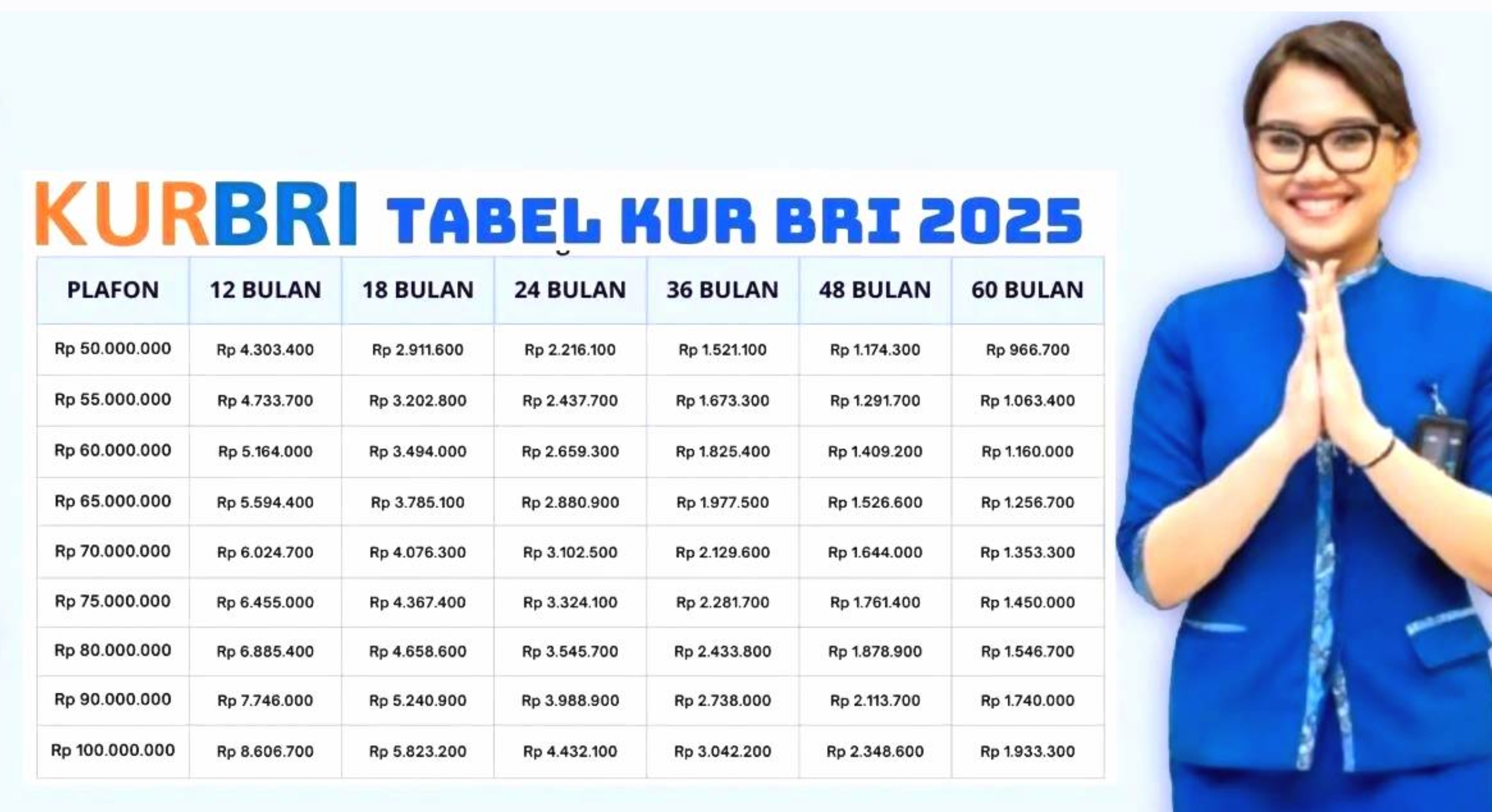 Update Tabel KUR BRI Tahun 2025 Beserta Syarat Pengajuannya