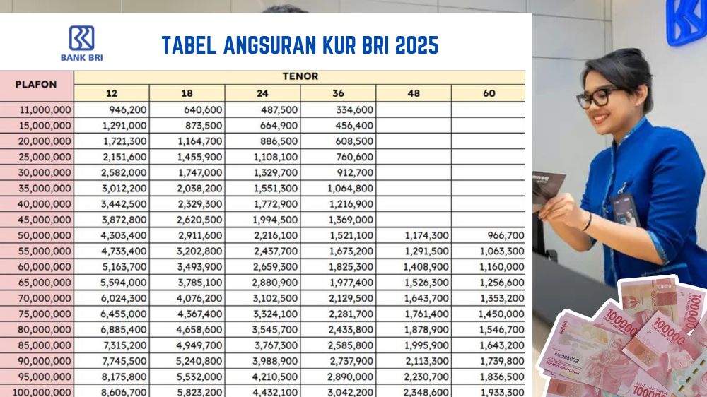 Butuh Suntikan Modal? Ini Simulasi Angsuran KUR BRI 100 Juta, Cek Cicilan Tertinggi dan Terendahnya Berapa