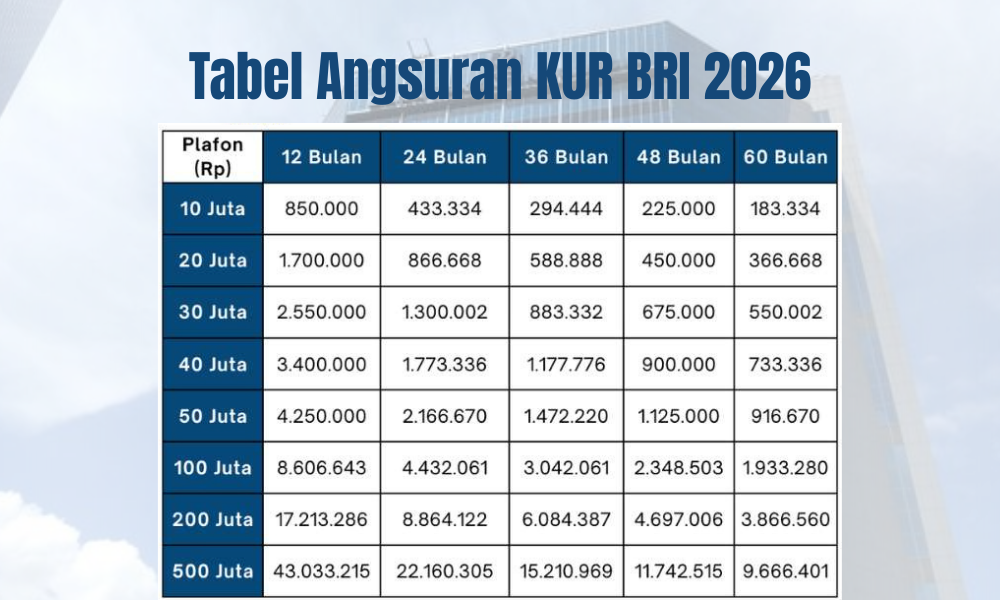 KUR BRI 2026 Kapan Dibuka? Ini Jadwal, Aturan Baru, dan Simulasi Angsuran Terupdate hingga Rp500 Juta
