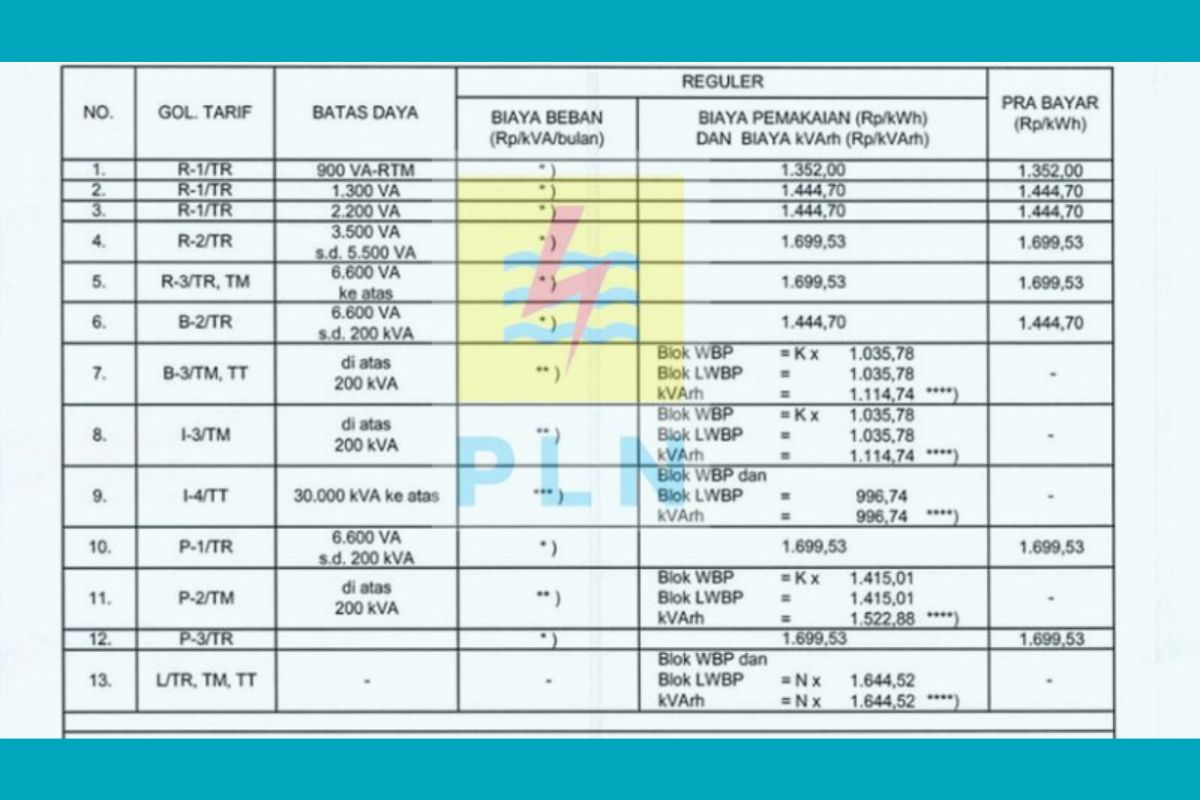Cek Sekarang! Daftar Tarif Listrik Pelanggan PLN per kWh Terbaru untuk Semua Golongan