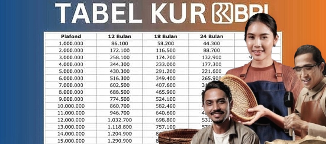Pinjam Uang 80 Juta untuk Modal Usaha Bisa Lewat Bank BRI, Cek Detail Angsuran untuk Pinjaman Jenis KUR Ini