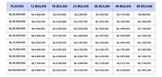 Tabel Angsuran KUR BRI 2025 Mulai dari 1 Juta Hingga 10 Juta Lengkap dengan Syaratnya Edisi November