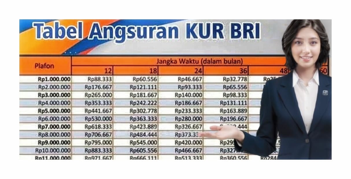 Cara Mengajukan KUR BRI Lewat HP Gampang ACC, 10 Menit Beres Pendaftaran untuk Angsuran Hingga 100 Juta
