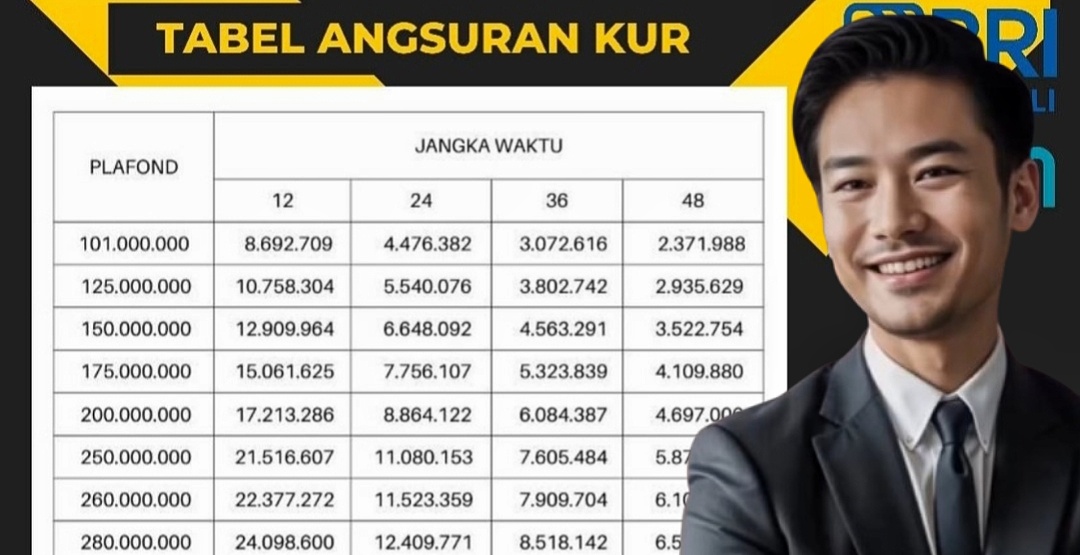 Simulasi Tabel KUR BRI 2025 Pinjaman 200 Juta, Cicilan dan Angsuran Ringan, Plus Bunga Flat 6 Persen Setahun