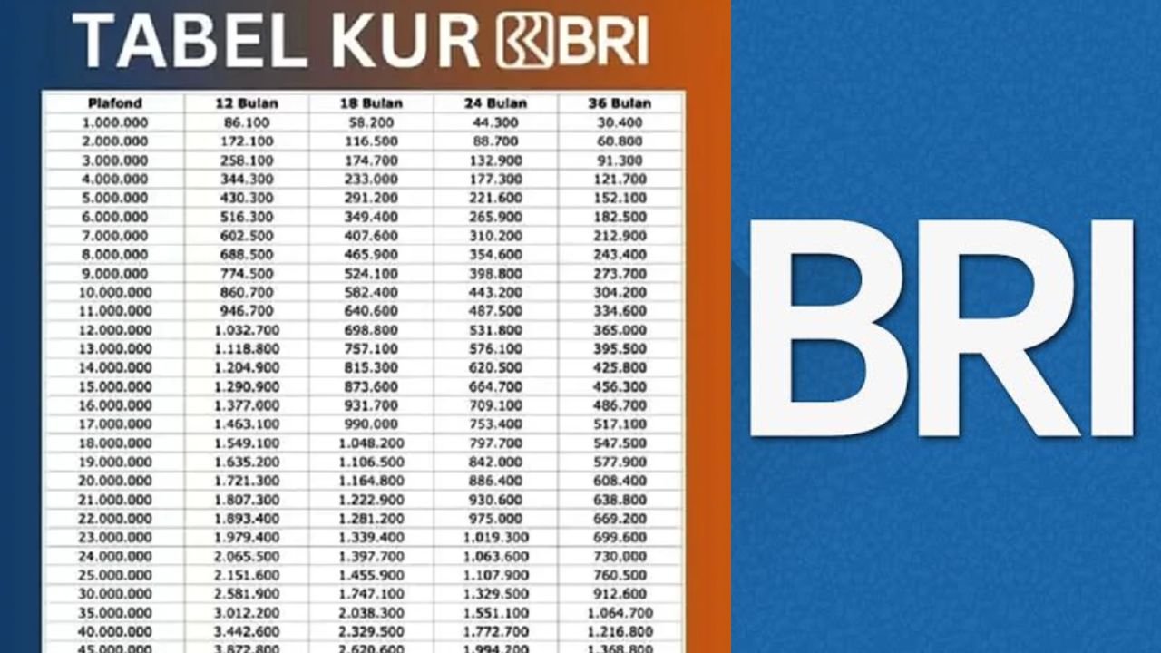 Solusi Modal Usaha Lewat Rincian Tabel KUR BRI Pinjaman 100 Juta: Syarat Aman, Usaha Lancar! 