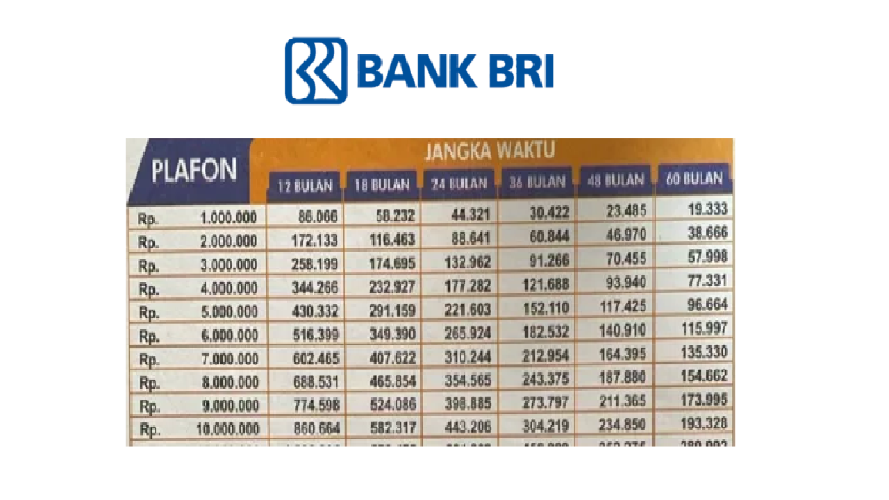 Butuh Modal Usaha? Berikut Tabel Angsuran KUR BRI 2025 Pinjaman Hingga 5 Juta Lengkap dengan Cicilannya