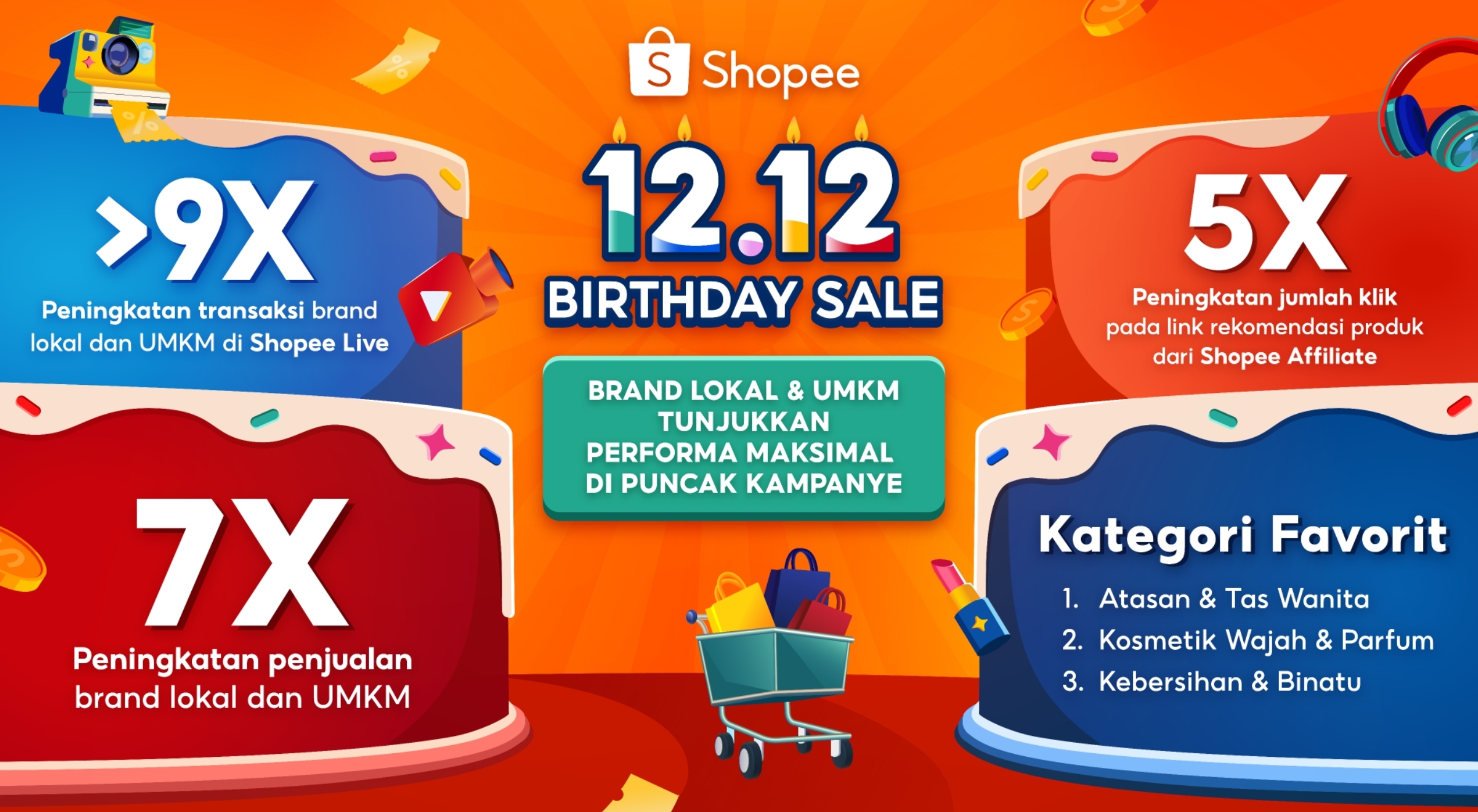 Kemeriahan Shopee 12.12 Birthday Sale: Brand Lokal - UMKM Catat Peningkatan Penjualan Spektakuler Akhir Tahun