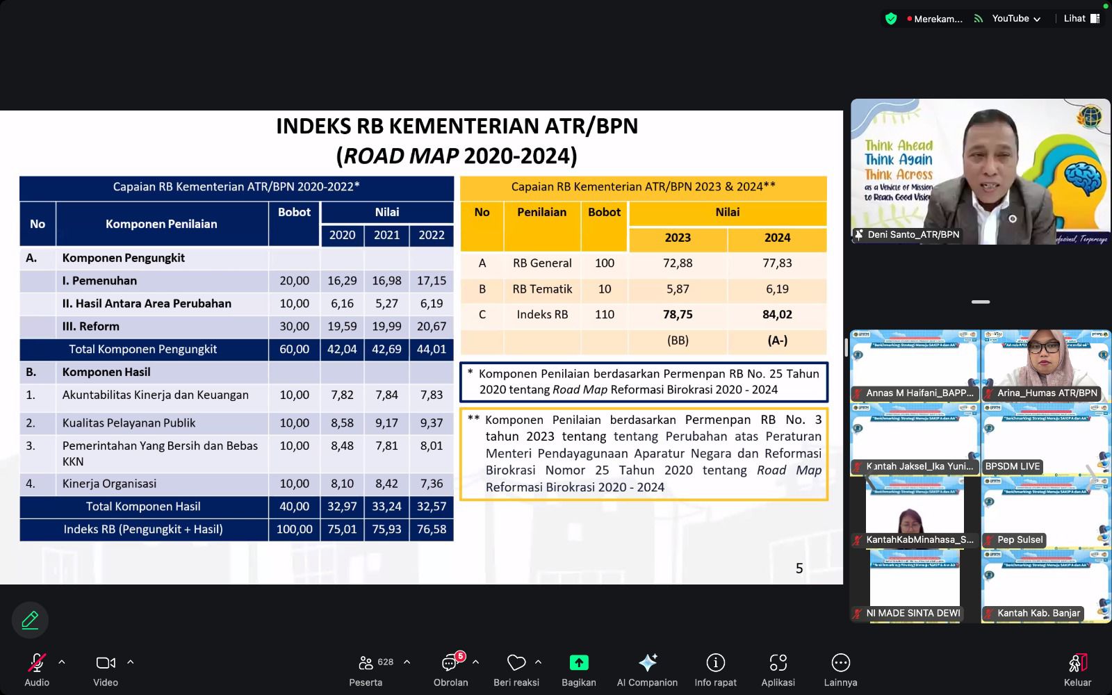 Kementerian ATR/BPN Genjot Skor SAKIP A untuk Perkuat Tata Kelola dan Akuntabilitas Publik