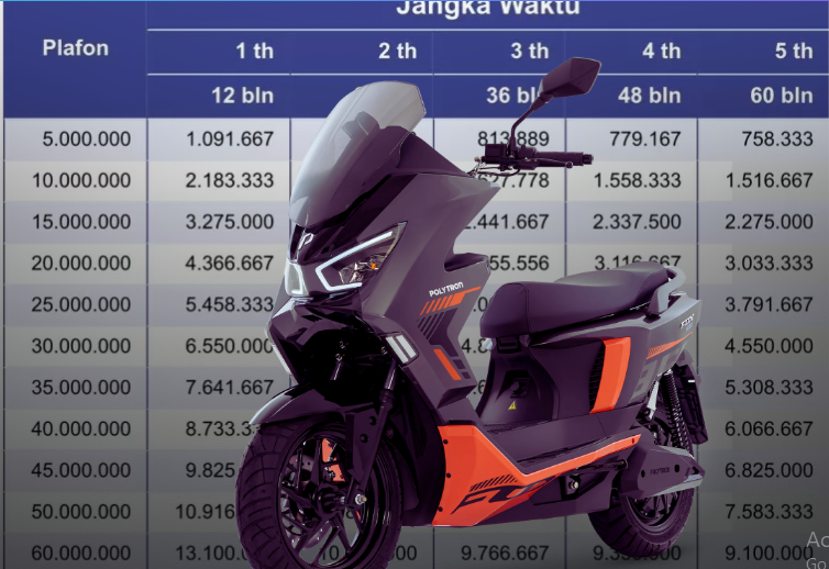 Kredit Motor Listrik Polytron Tanpa DP atau 0 Persen di BRIguna Tenor 1 - 5 Tahun, Cek Tabel Simulasinya 2025