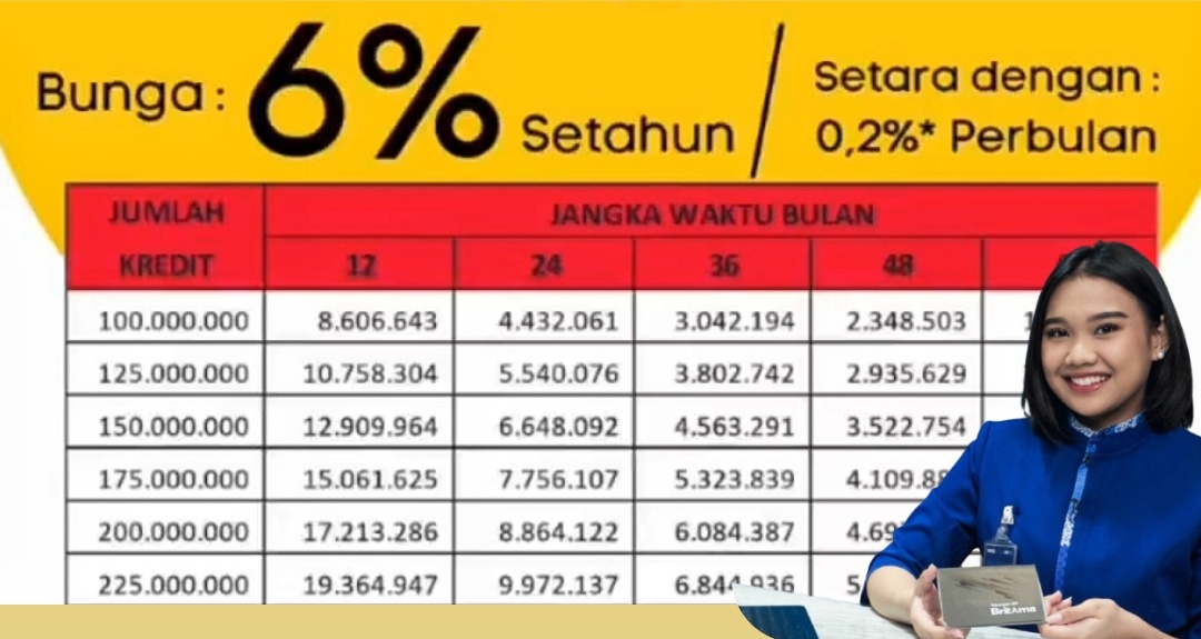 Tabel KUR BRI 2025 Pinjaman 150 Juta Edisi 2025, Dapatkan Kredit Ringan dengan Bunga 6 Persen