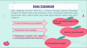 Pencabutan Dana Cadangan Sesuai Mekanisme