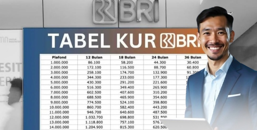 Segini Rincian Dana KUR BRI 100 Juta, Angsuran Ringan dan Cicilan Per Bulan Rendah