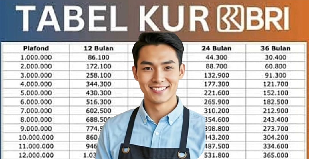 Terpopuler! Begini Tabel KUR BRI Edisi 2025 Pinjaman Rp100 Juta, Modal Usaha Melimpah Plus Cicilan Ringan 
