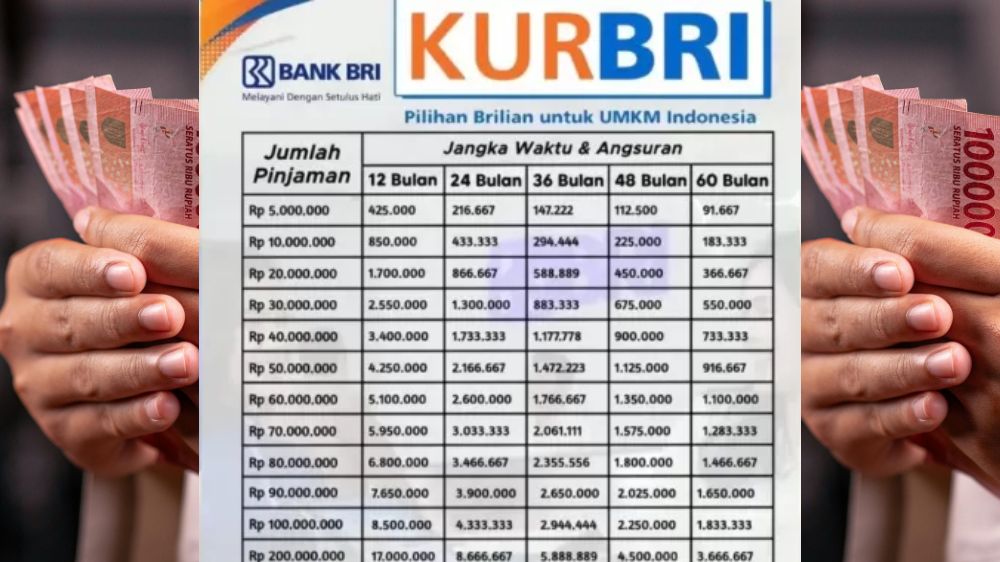 Tabel Angsuran KUR BRI Desember 2025 Hadir dengan Cicilan Mulai 21 Ribuan untuk Plafon 1-100 Juta
