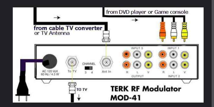 Apakah Parabola Bisa Memakai Set Top Box? Ini Dia Penjelasan Nya