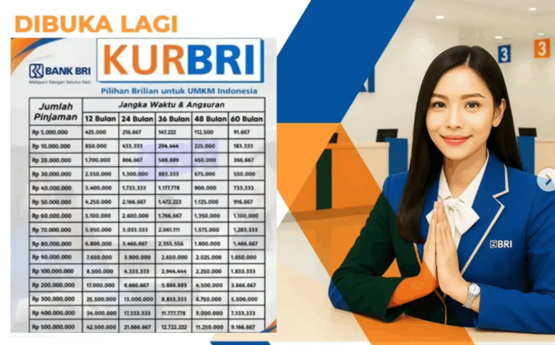 Cicilan Mulai 216 Ribu Bisa Dapat Pinjaman KUR BRI 2026 Hingga Rp100 Juta, Kredit untuk UMKM Suku Bunga Rendah