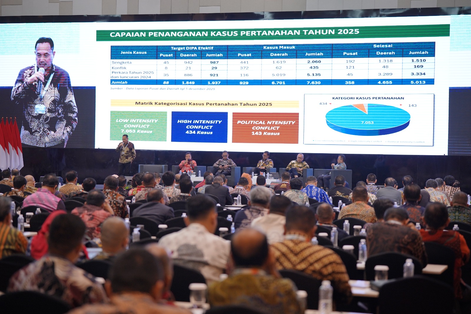 Dirjen PSKP ATR/BPN Tegaskan Kolaborasi Antar Lembaga Kunci Berantas Mafia Tanah