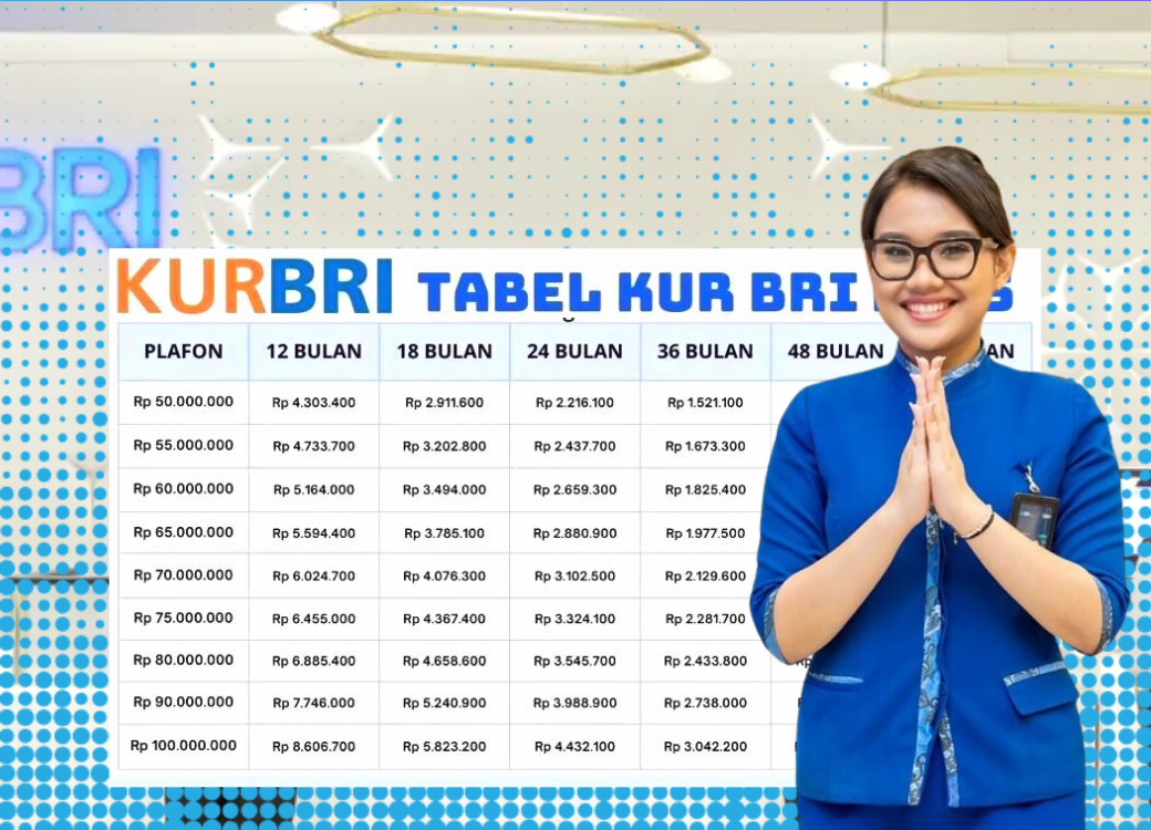 Pelaku UMKM Wajib Simak! Tabel Angsuran KUR BRI Terbaru Pinjaman 70 Juta November 2025, Tiru Tips Lolos Survei