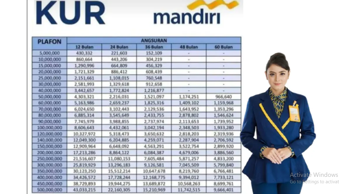KUR Mandiri 2026 Masih Bunga 6 Persen, Ini Tabel Simulasi Angsurannya!