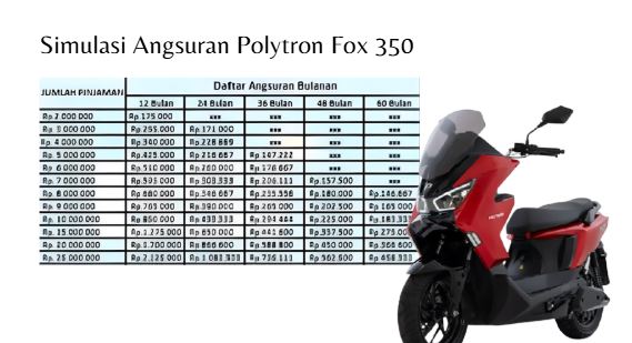 Tenor Hingga 3 Tahun, Ini Simulasi Angsuran Motor Listrik Polytron Fox 350 Terbaru Lengkap dengan Angsuran