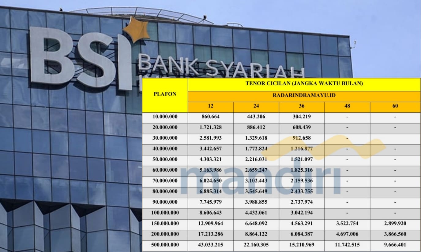 Pinjaman Bebas Riba! KUR BSI 2025 Rp30 Juta dengan Margin Ringan, Simak Simulasi Angsurannya!