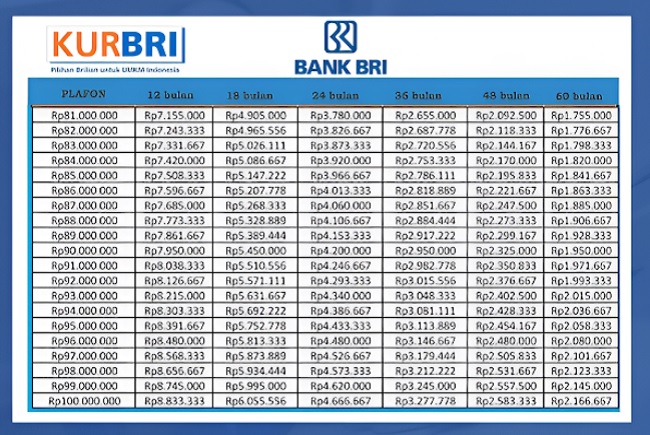 KUR BRI 100 Juta Pinjaman, Berikut Rincian Tabel dan Angsuran yang Pas untuk UMKM
