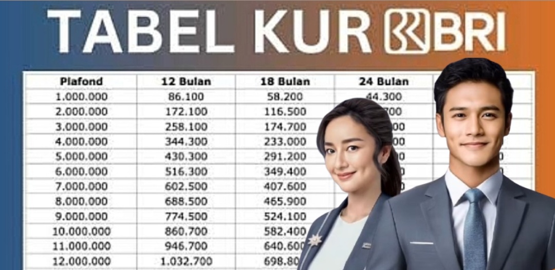 KUR BRI Terbaru November 2025, Dapatkan Pinjaman Ringan Buat Modal Usaha, Cicilan Mulai dari 200 Ribuan