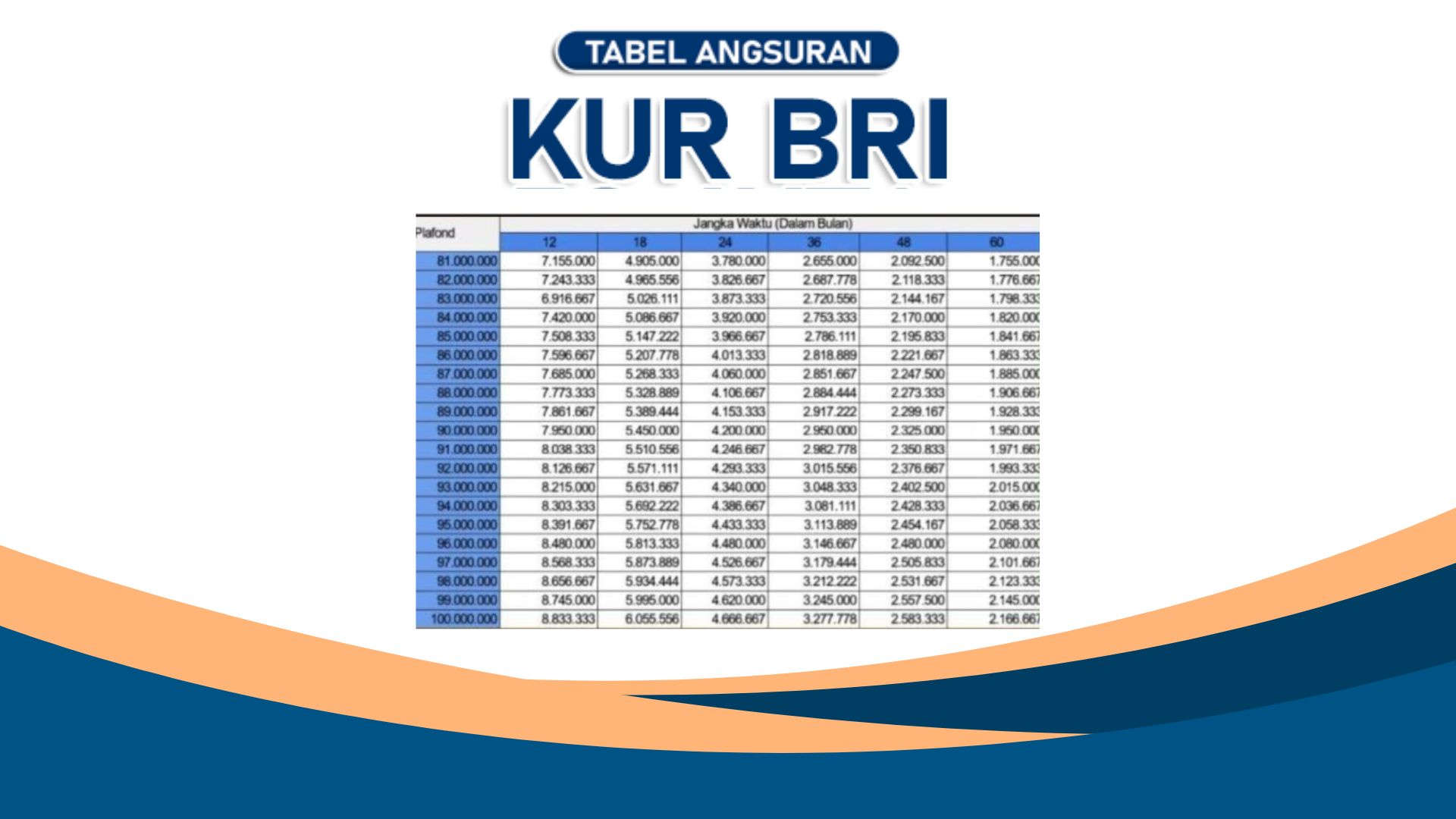 Tabel KUR BRI 2025 Pinjaman 100 Juta, Berikut Syarat Agar Pengajuannya Cepat Diterima