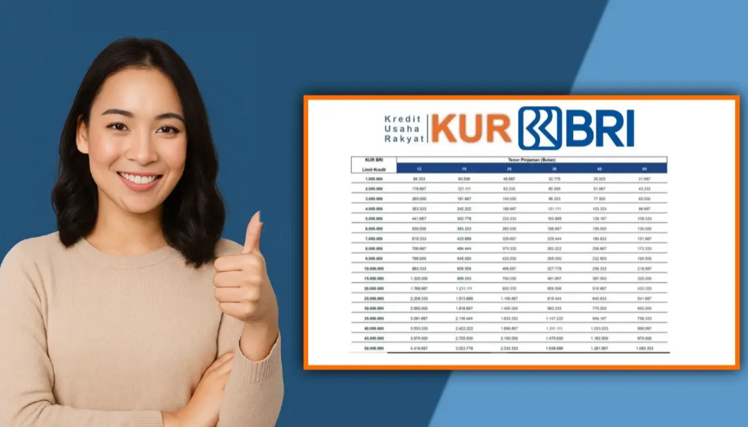 Berikut Rincian Lengkap Pinjaman KUR BRI 1 - 100 Juta dengan Tenor Fleksibel dan Bunga 0,5 Persen Perbulan