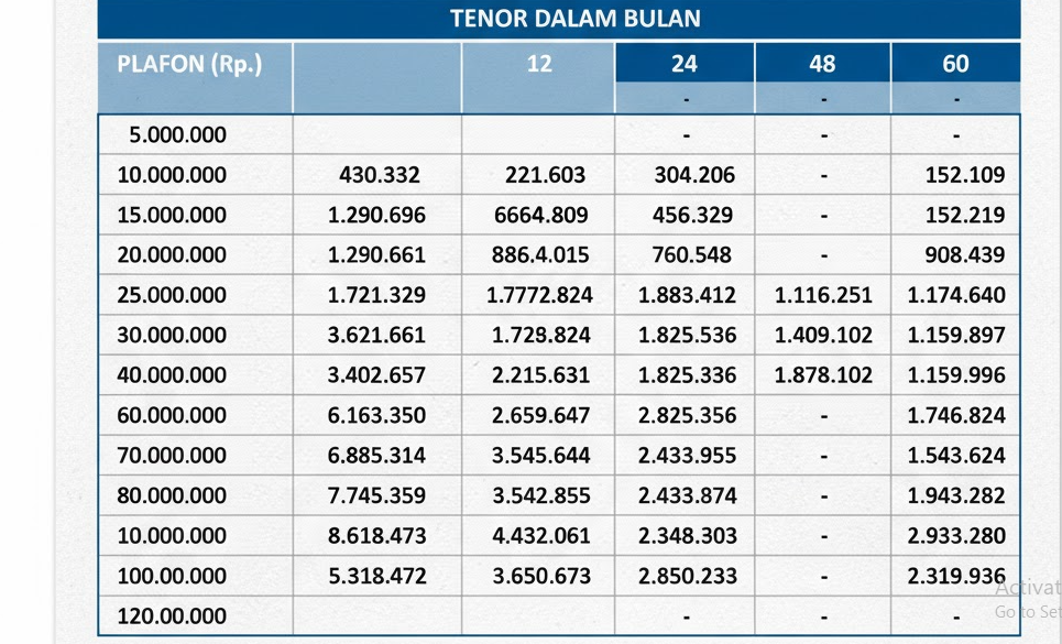 Update Tabel KUR Mandiri Bulan November 2025, Simulasi Angsuran untuk Pinjaman Usaha 5 - 120 Juta