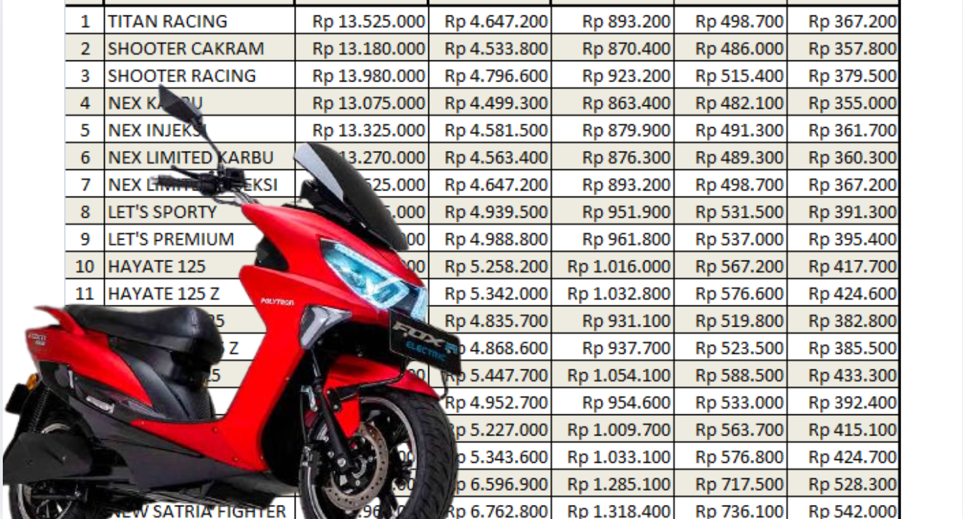 Cicilan Rp481 Ribu Perbulan, Berikut Skema Angsuran Kredit Motor Listrik Polytron Fox R yang Cocok untuk Ojol