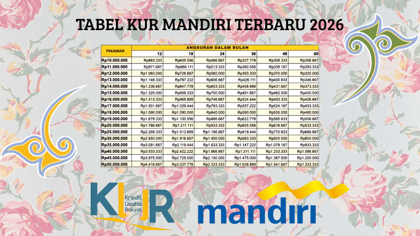 Butuh Pinjaman Cepat Tanpa Agunan? KUR Mandiri 2026 Solusinya, Intip Tabel Simulasinya Di Sini!