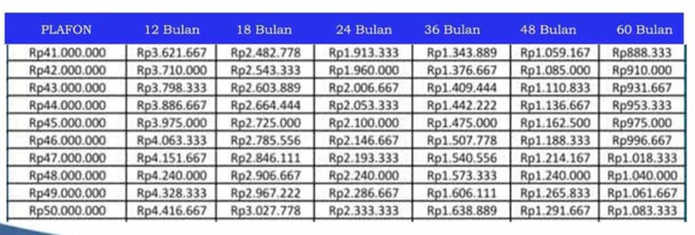 Dapat Modal Usaha Bunga Ringan, Ini Cara Pengajuan KUR BRI Offline Serta Tabel Angsuran Untuk Pinjaman 50 Juta