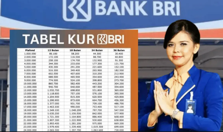 KUR BRI Pinjaman 20 Juta Angsuran Perbulannya Rp433 Ribuan, Cek Rincian Tabel KUR BRI Terbaru 2025