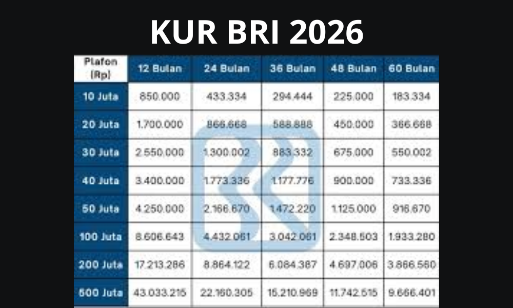 Simulasi Lengkap! Tabel Angsuran KUR BRI 2026 Terbaru, Cicilan Ringan & Bunga Rendah