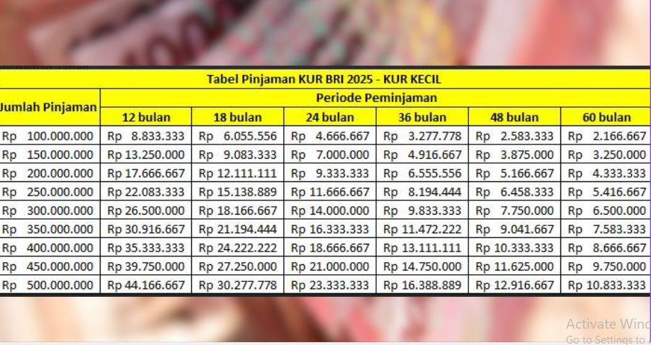 Tabel KUR BRI 2025 Kecil: Bisa Pinjam Mulai dari Rp 100 Juta Hingga Rp 500 Juta dengan Cicilan Super Ringan!