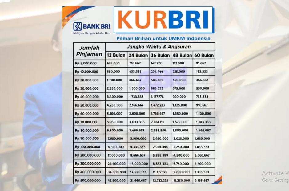 Bunga Rendah! Cek Syarat dan Tabel KUR Pinjaman BRI 2026, Plafon Sampai Rp500 Juta