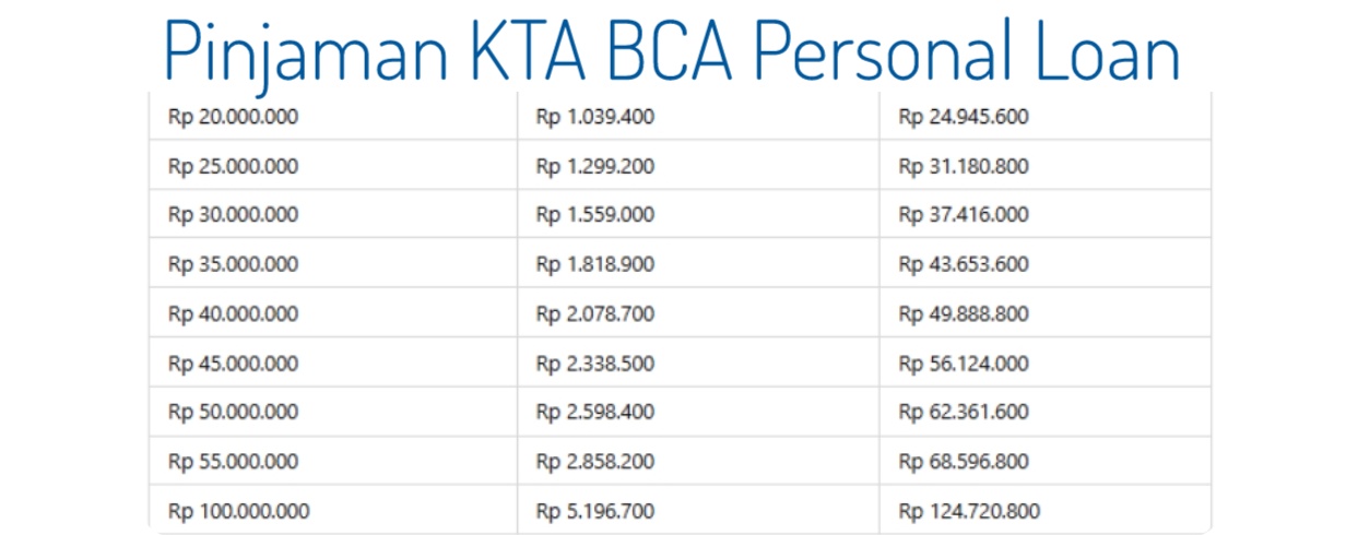 Tanggung Bulan Tak Perlu Khawatir, Ada Pinjaman Darurat BCA Bisa Langsung Cair, Plus Angsuran 50 Juta