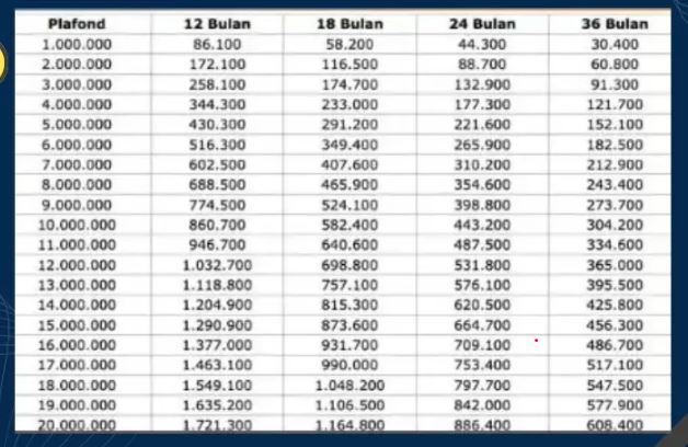 KUR BRI Pinjaman 150 Juta Angsurannya Berapa? Berikut Tabel Lengkap Beserta Tenor dan Cara Pengajuan