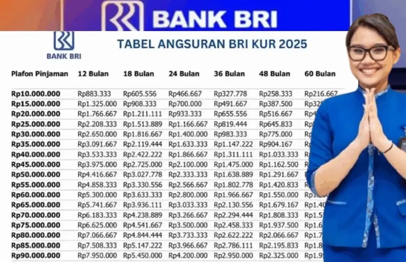 Cara Naik Limit Pinjaman KUR BRI 2025 Terbaru dari 10 Juta Hingga 150 Juta, Ini Syarat Terbarunya untuk UMKM