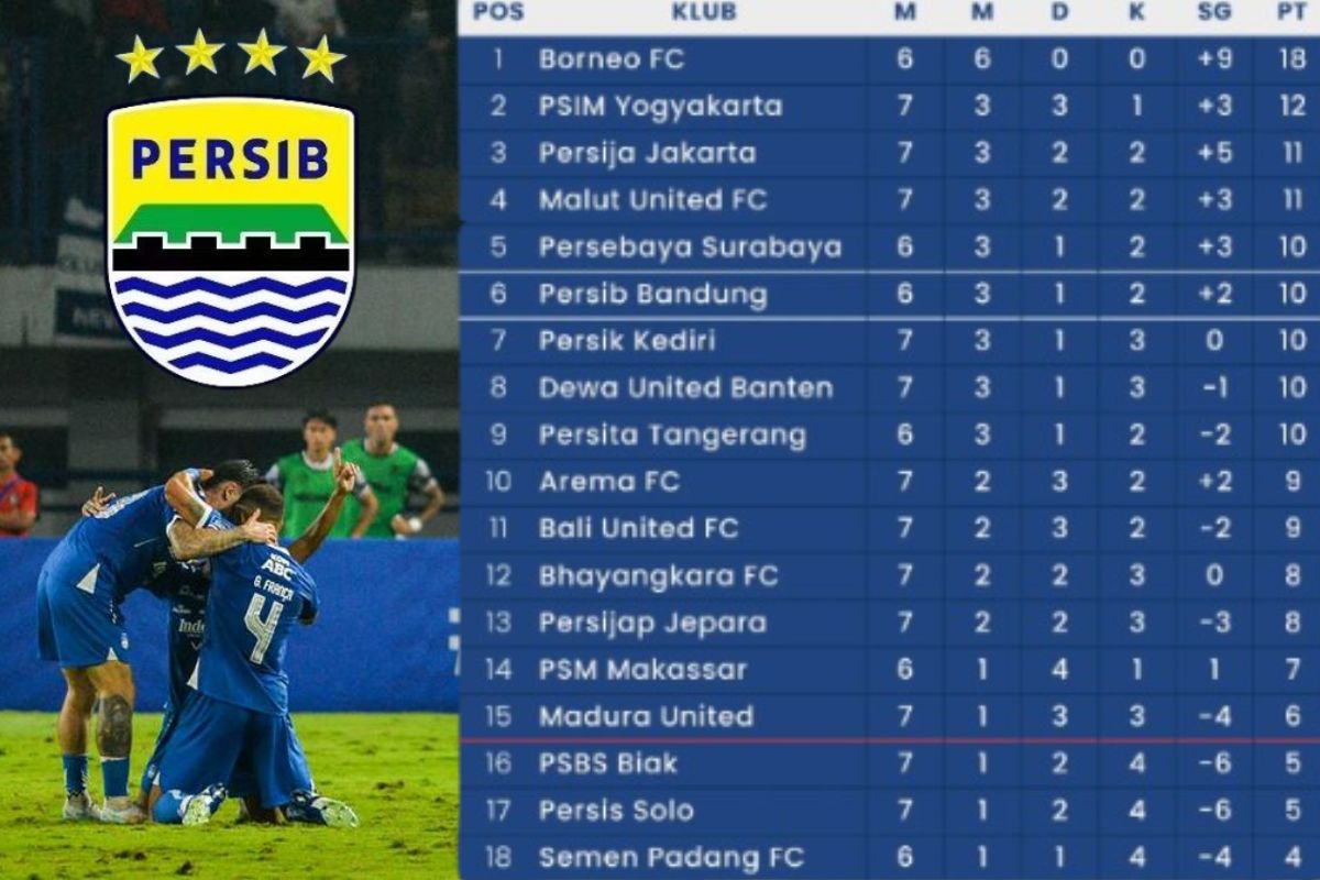 Sisa 7 Pertandingan, Berapa Poin Maksimal Persib Bandung? Ini Rincian Hitungannya untuk Pastikan Gelar Juara