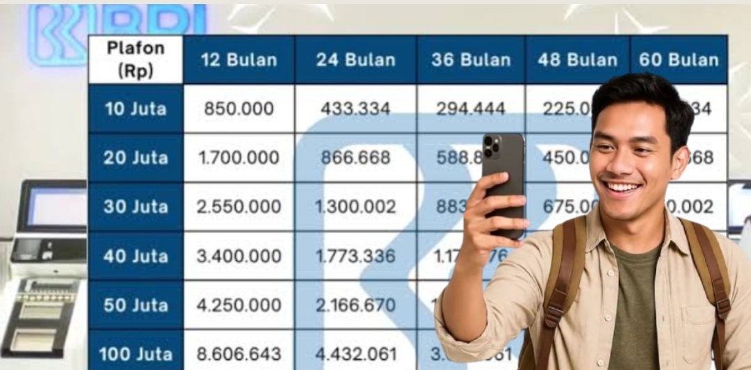 Tabel KUR BRI Pinjaman 150 Juta Cicilan Bisa Sampai 60 Bulan, Raih Angsuran Ringan untuk Pendanaan UMKM