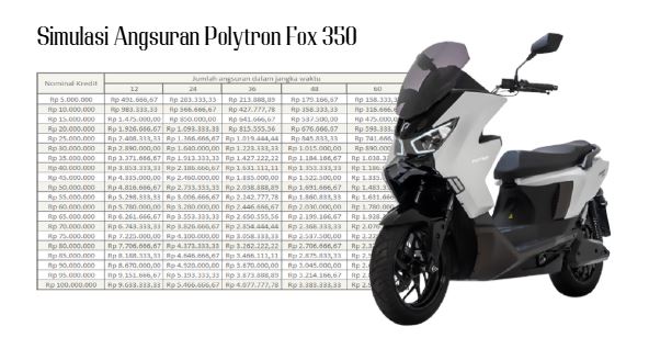 Cicil Mulai 600 Ribuan, Berikut Simulasi Angsuran Kredit Motor Listrik Polytron Fox 350 Serta Spesifikasinya