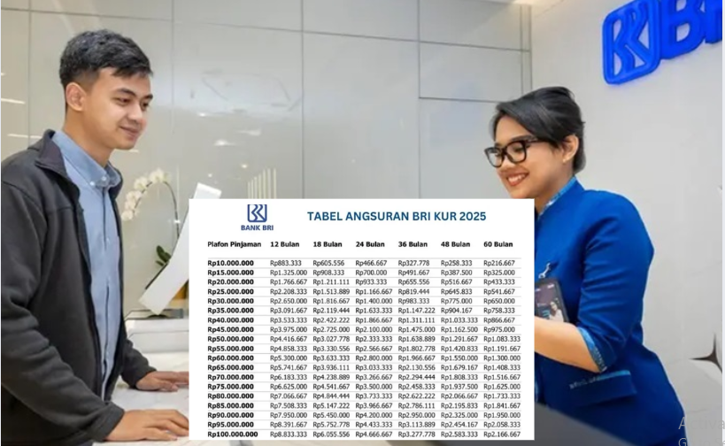 Simulasi Angsuran KUR BRI Berbagai Plafon dan Tenor, Pinjaman Rp100 Juta Angsuran Paling Ringan 916 Ribuan