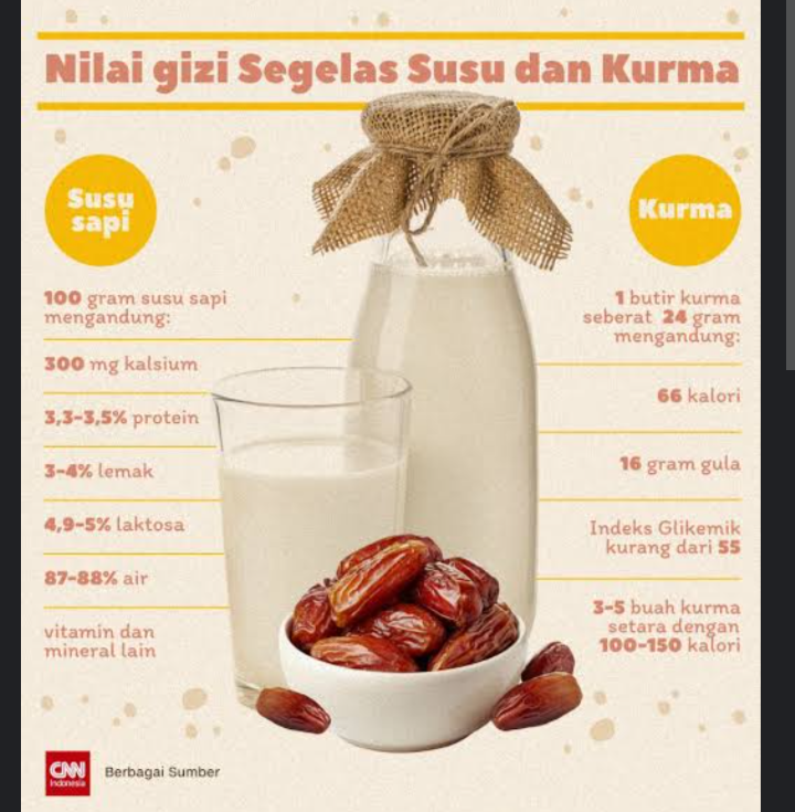 4 Manfaat Susu Kurma Untuk Kesehatan 