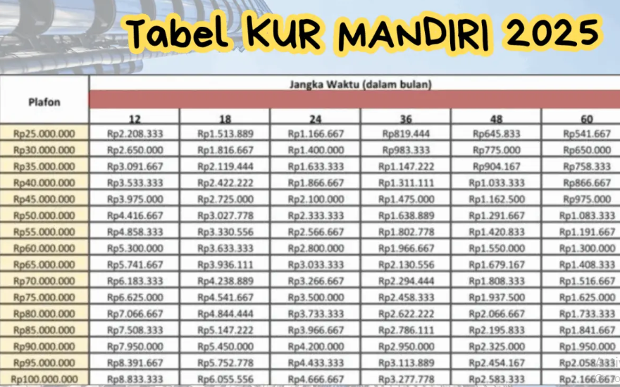 Cek Syarat Terbaru untuk Pinjaman KUR Mandiri November 2025, Update Simulasi Angsuran Pinjaman 120 Juta