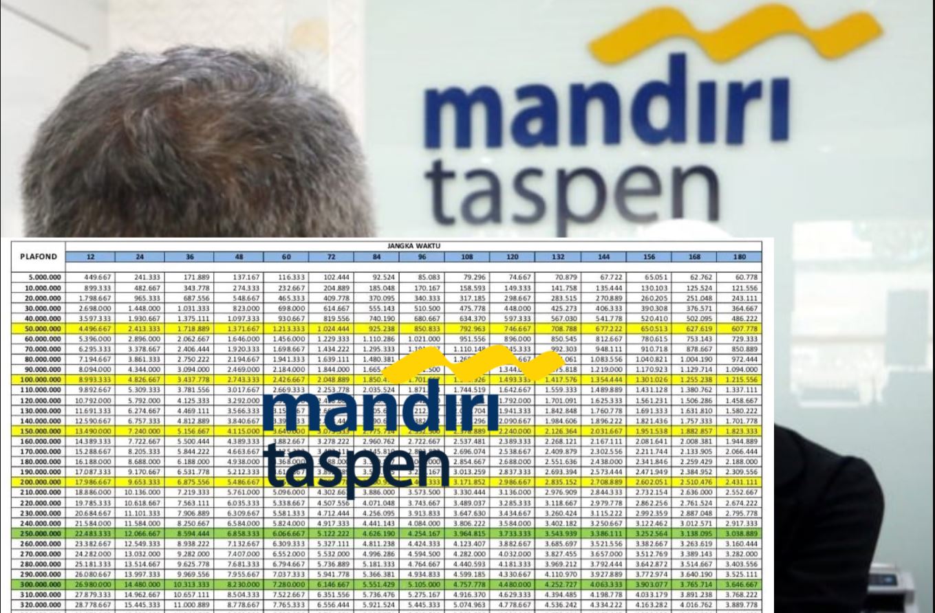 Tabel Pinjaman Mandiri Taspen 2026 untuk Pensiunan PNS/ASN, Plafon ...