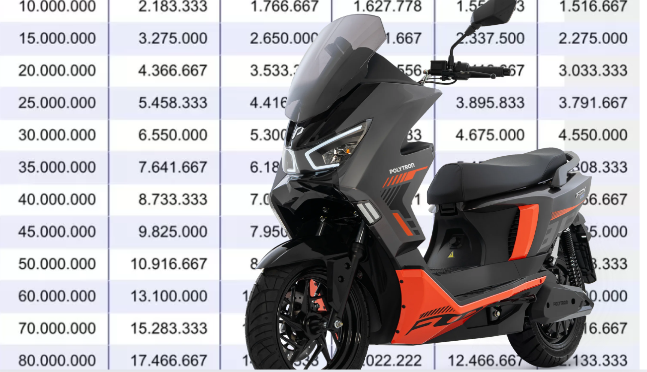 Simulasi Kredit BRIGuna Motor Listrik Polytron Fox 350 Tenor 1 - 5 Tahun, Angsuran Ringan Plus Subsidi 7 Juta