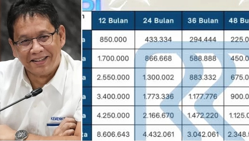 Begini Rincian Tabel Angsuran Terbaru KUR BRI 2025, Usai Menkeu Purbaya Guyur Bank Himbara dengan 200 Triliun